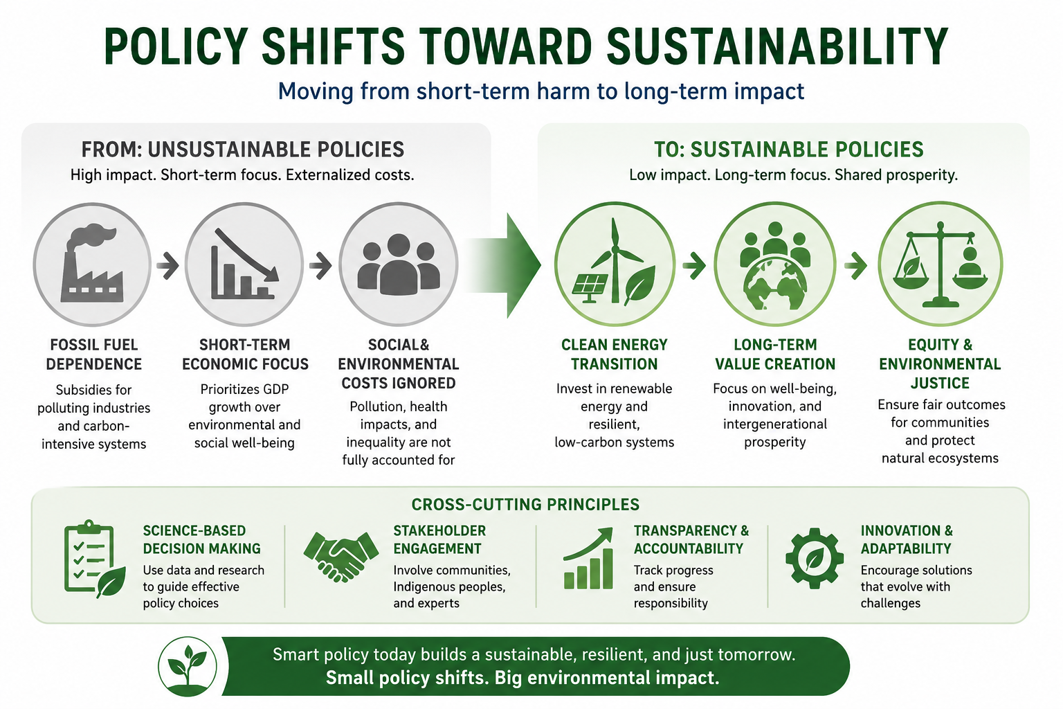 Top Strategies to Reduce Carbon Footprint Through Policies and Actions